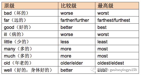 高考必考词汇800,高考必备的8样东西是什么