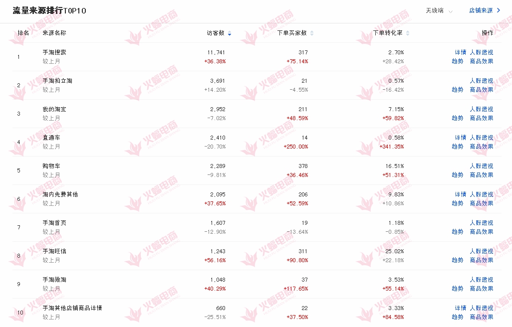 代购店的推广方法,代购实体店怎么引流最好
