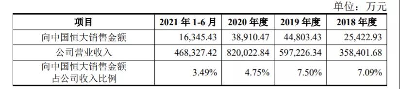 恒大与三棵树的债务,恒大三棵树回应与恒大合作情况