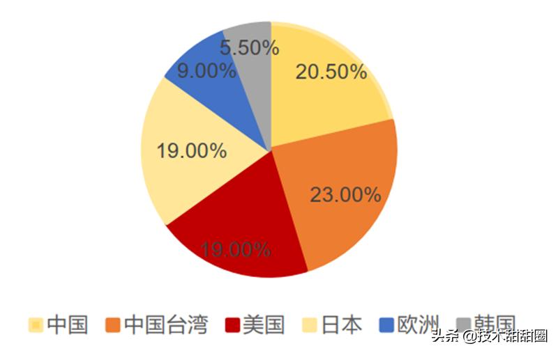 华为供应链和苹果供应链对比,苹果华为供应链在国产化