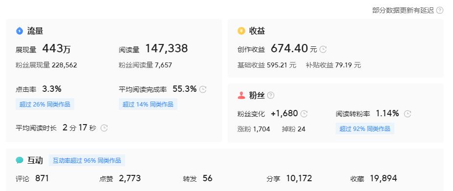 教你真实靠谱一个月挣50万的副业,不想赚死工资教你副业