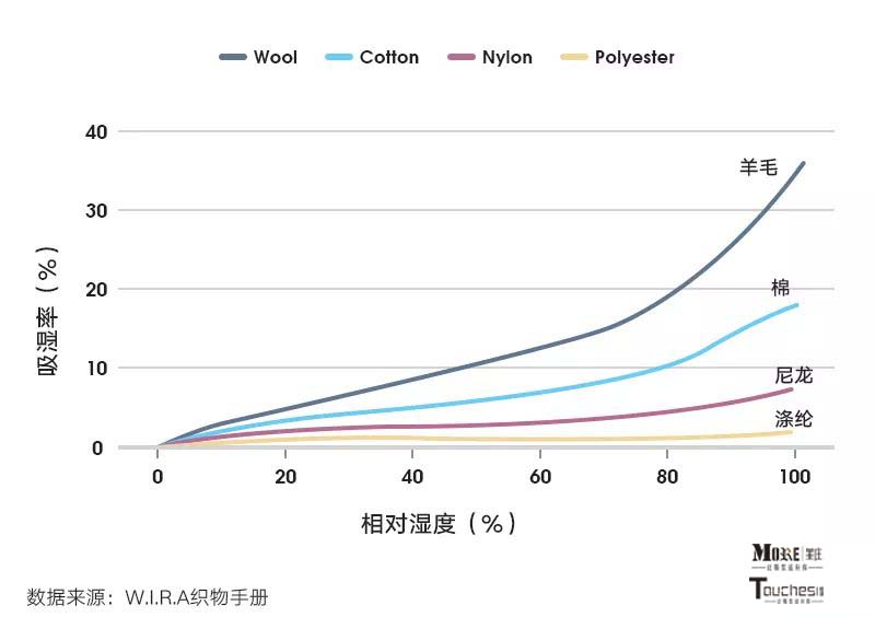 羊毛西裤会不会磨亮,羊毛西裤能贴身穿吗