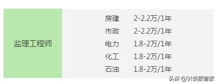 监理工程师到底是做什么的,给监理工程师的十大忠告