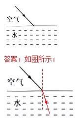 中考物理复习必考,中考物理作图专题复习课件
