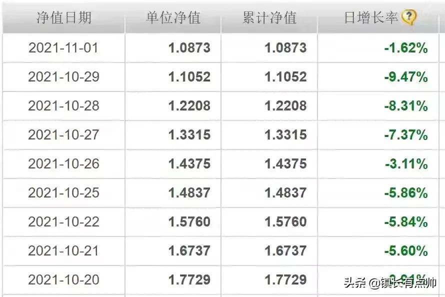 市场涨跌背后的走势特征,市场逐步震荡多空方向会如何选择