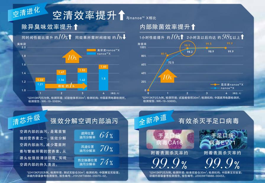 松下空调1.5匹2498元,松下空调618多款产品来袭