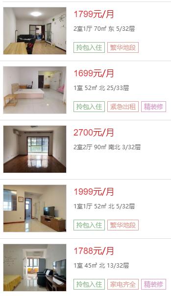 西安哪个片区租房便宜,西安热门地段租房