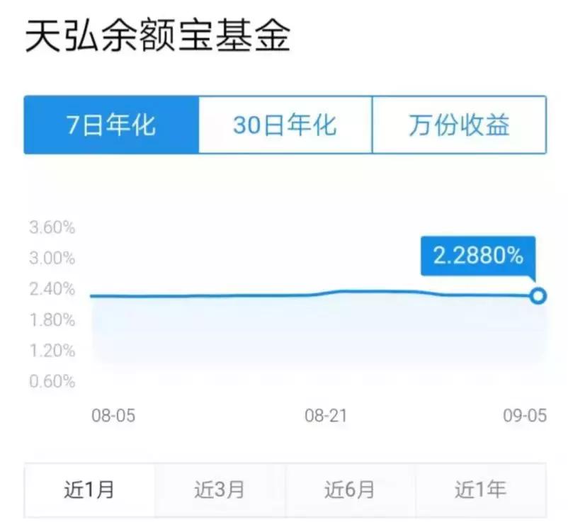 余额宝有好几个产品买哪个,余额宝的产品都是只赚不亏吗