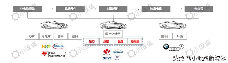 中美贸易战下，半导体国产化替代迎来历史性机遇|凡卓观点