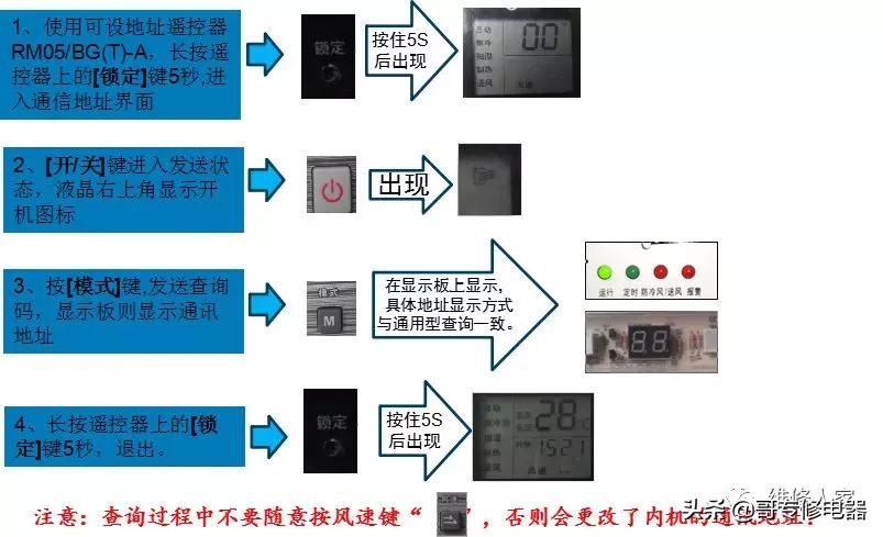 美的多联机调试方法与步骤,美的多联机空调系统培训教程