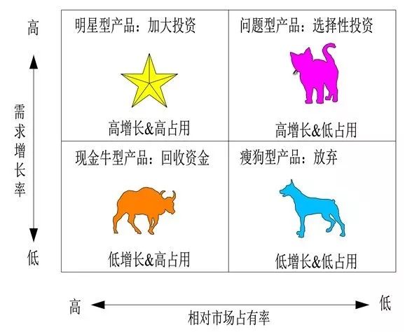 放远长期,注重价值|创业者应该学习诺基亚如何步步登天?