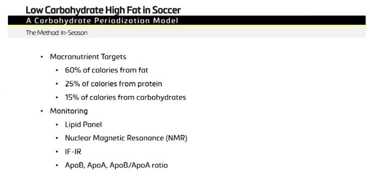 美国职业运动员体能训练,美国职业球员体能训练