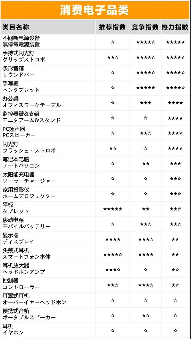 亚马逊黑五网销售量,亚马逊黑五大促打破纪录
