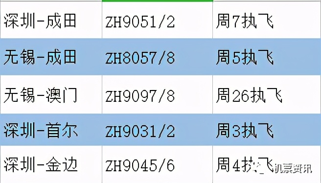 航空航线列表,亚洲航空航班信息查询
