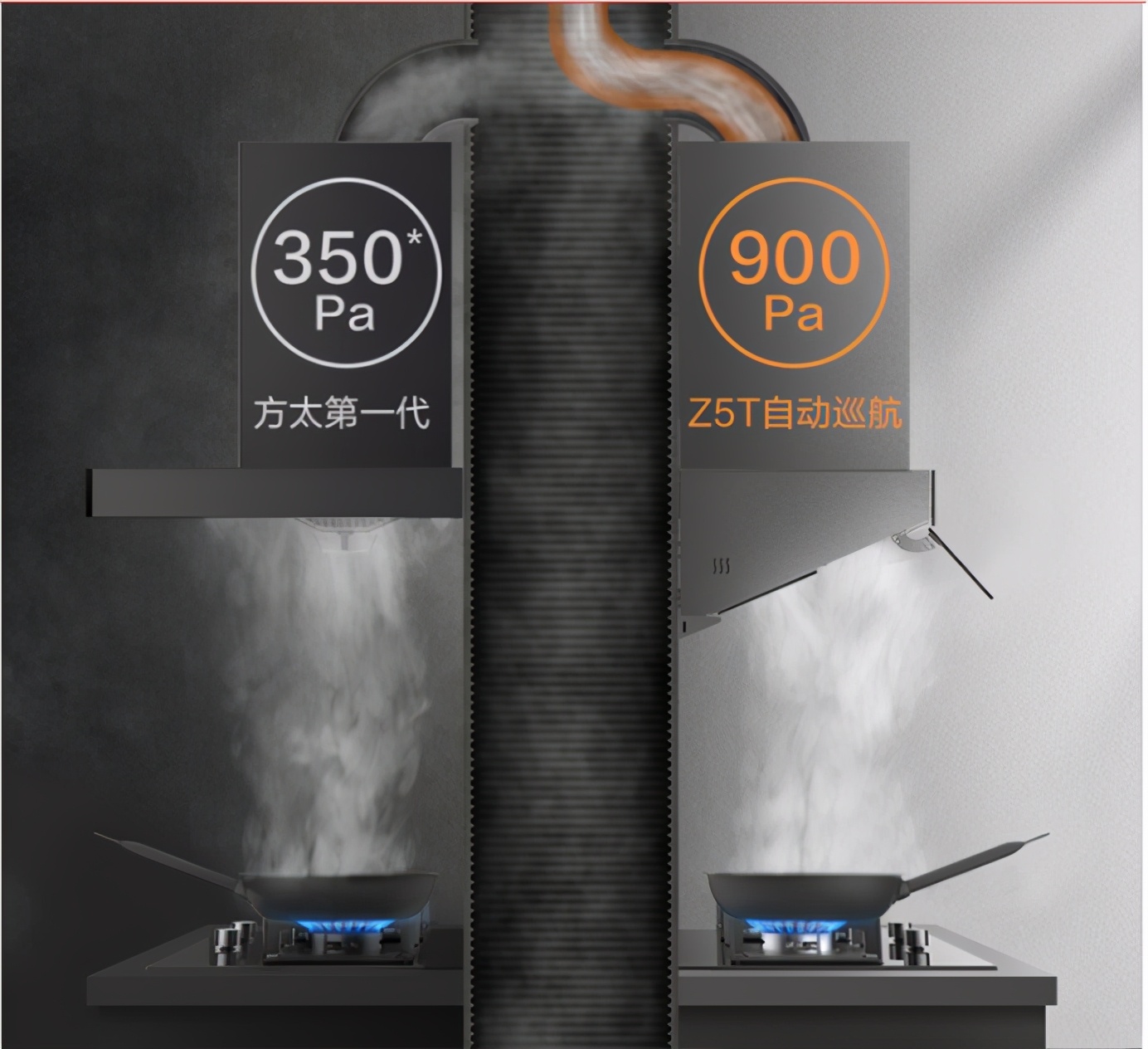 1000元左右的抽油烟机选购,喜欢爆炒的选购什么样的抽油烟机