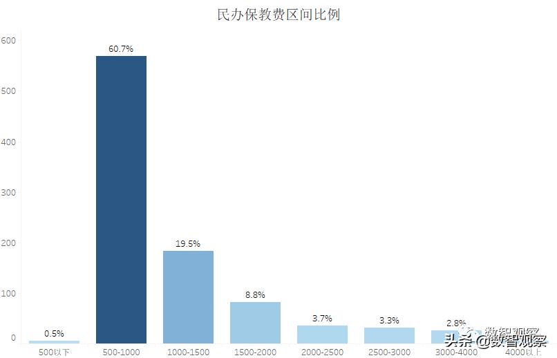 你关心的开学问题答案都在这,你关心的教育问题是什么