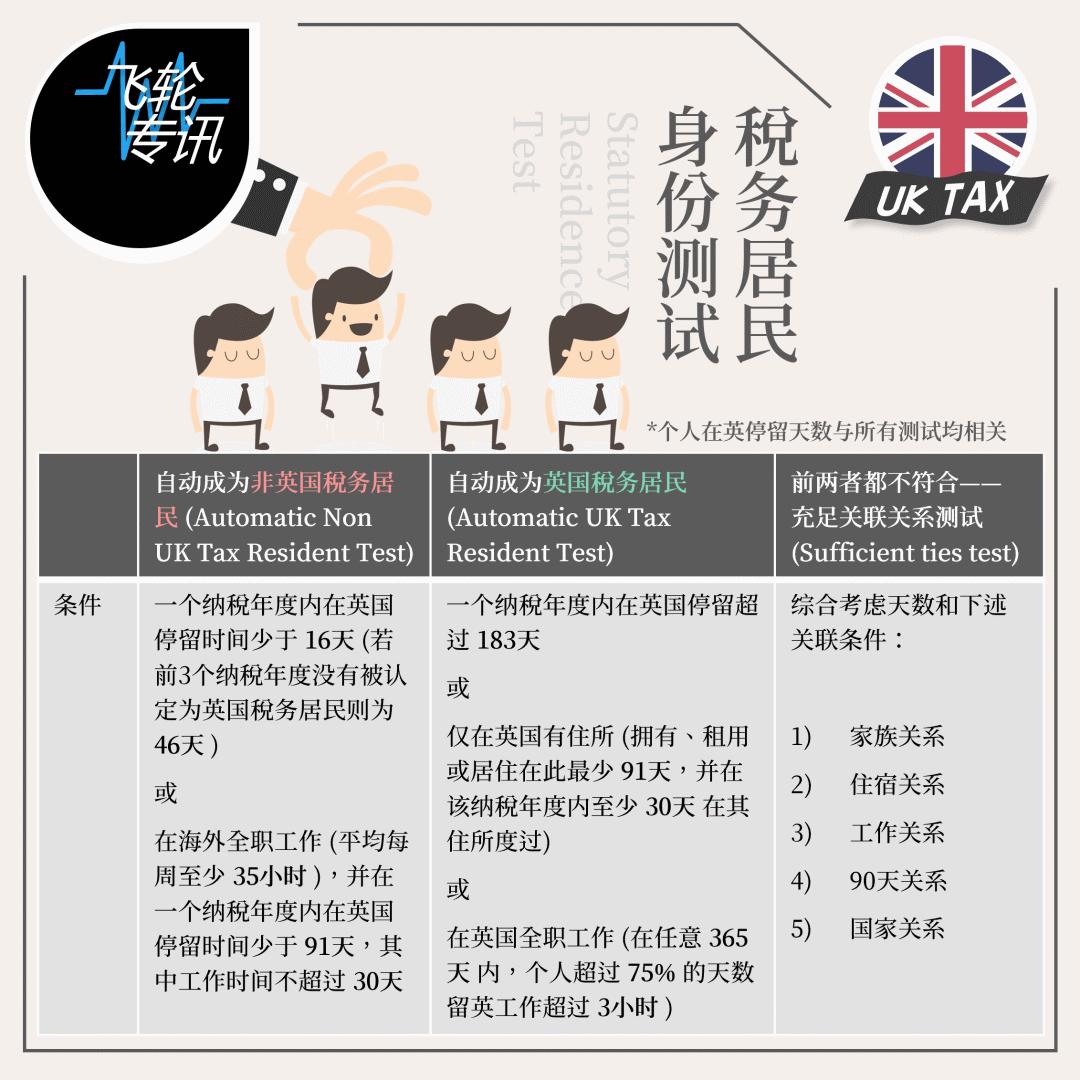 移民马耳他需要交哪些税,移民伦敦费用高吗现在