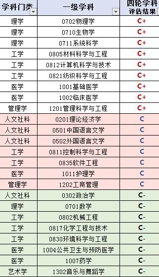 每日一校南通大学,每日一校