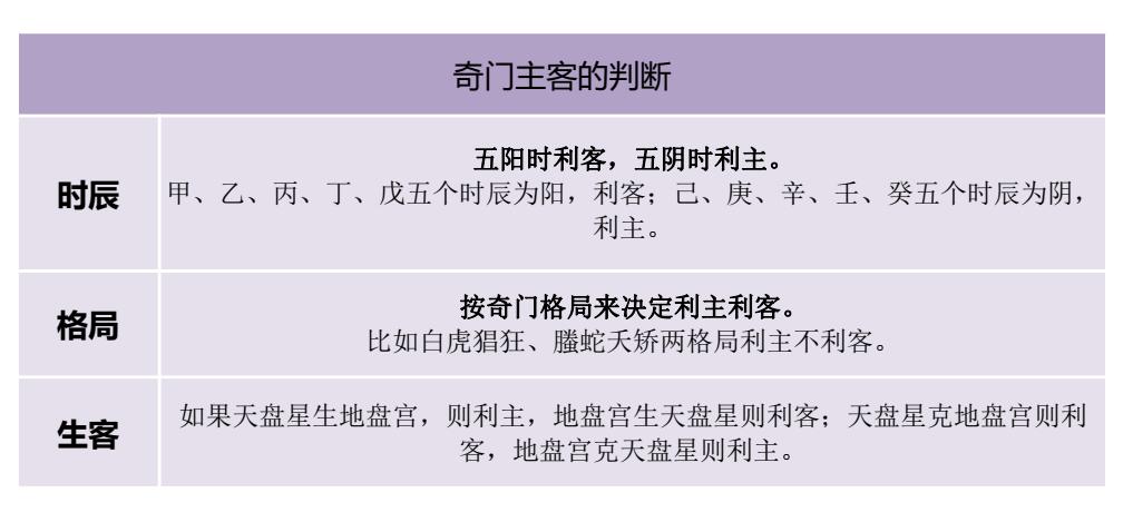 奇门遁甲解盘步骤详细讲解,奇门遁甲如何解盘与分析思路