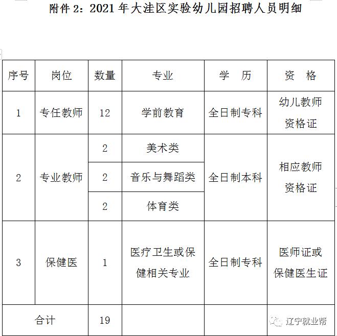 盘锦公立幼儿园招聘条件,辽宁幼儿园招聘公告