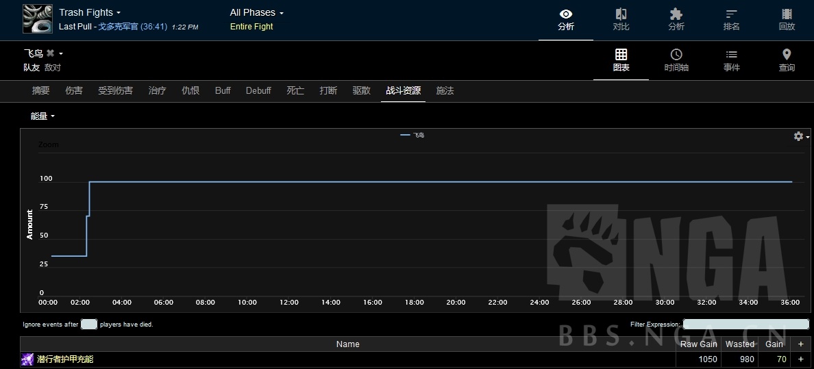 魔兽世界怀旧服战斗贼pve收益浅析,怀旧服战斗锤贼pve天赋