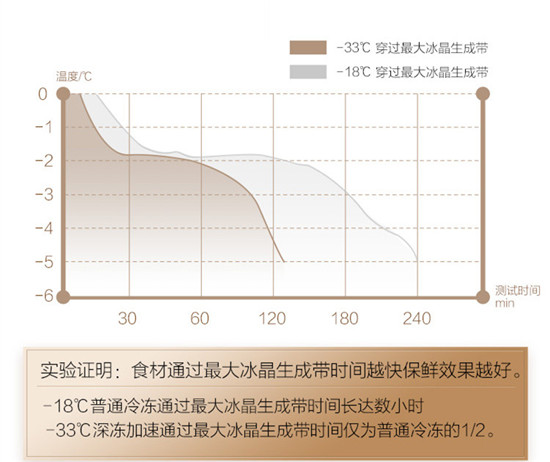 晶弘冰箱425升的直冷每天耗四度电,格力晶弘冰箱bcd-458wpqg2