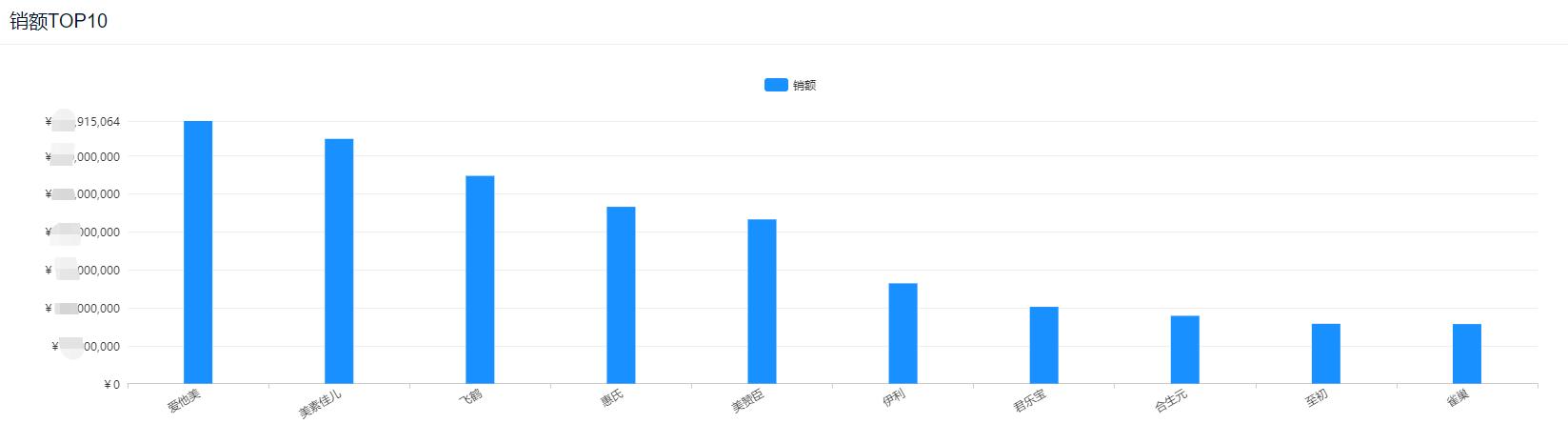京东双十一婴儿奶粉销量,2021年双十一奶粉销量排行榜