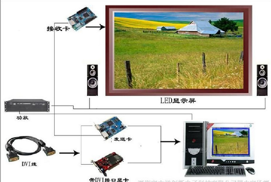 关于你不知道的LED的那些事（2）