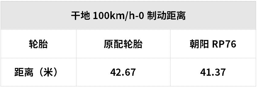 各品牌轮胎最好的一款,这个国潮品牌韧劲十足