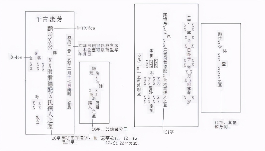 中国农村墓碑,墓碑上故显考与故祖考的区别