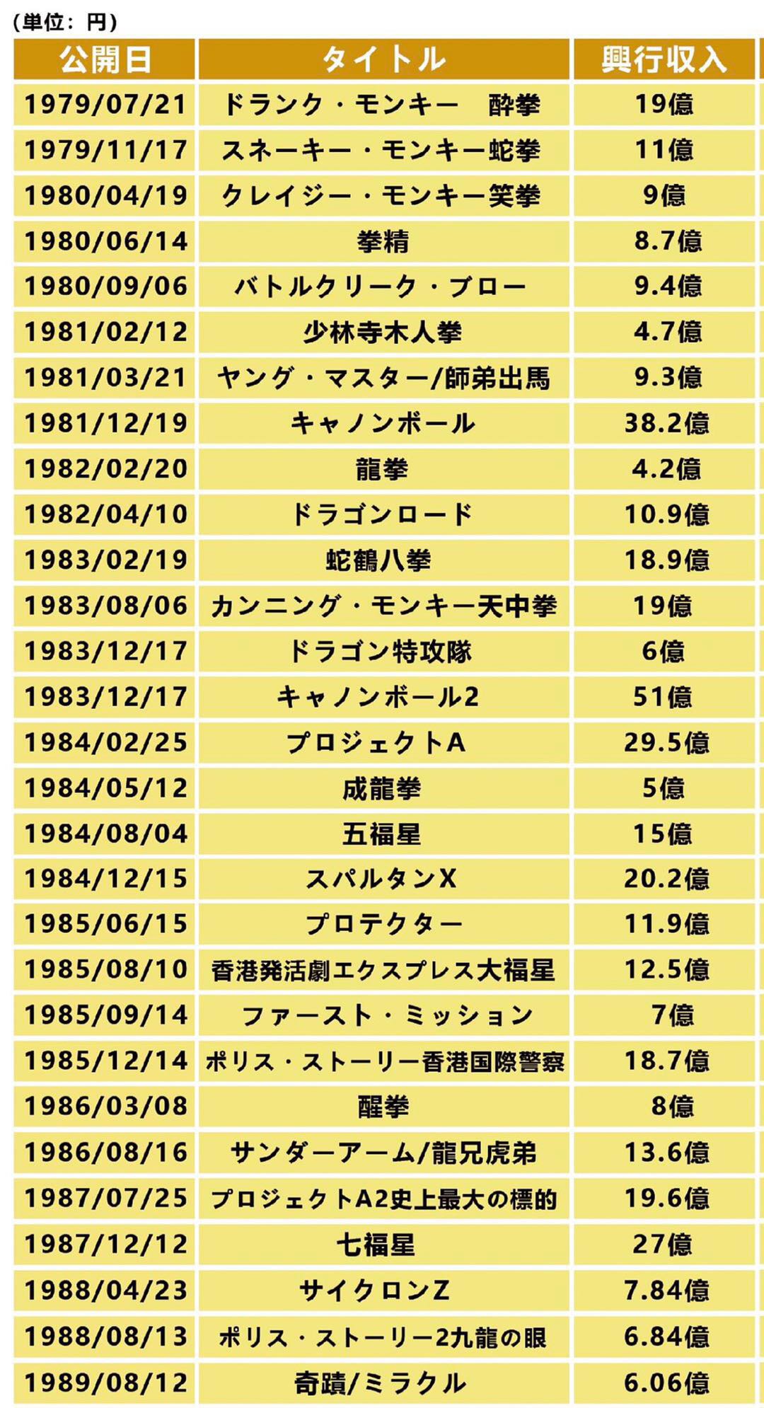 成龙私生女风波,成龙未婚的原因