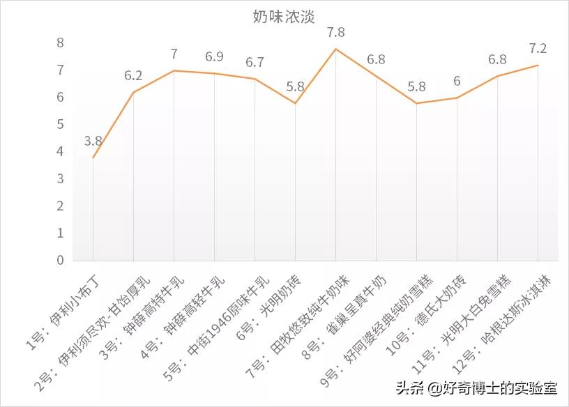 盘点你吃过的几款好吃的雪糕,这些雪糕你吃过几款