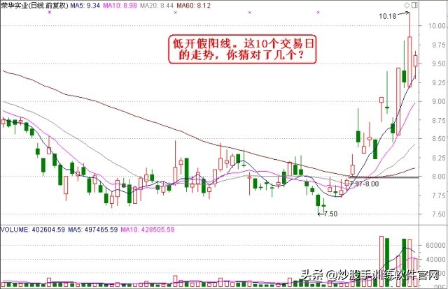 适合股市小白看盘买卖指标,看盘软件哪个最好能提示买卖点