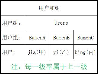 ipadwindows文件共享,简述在windows中文件共享使用