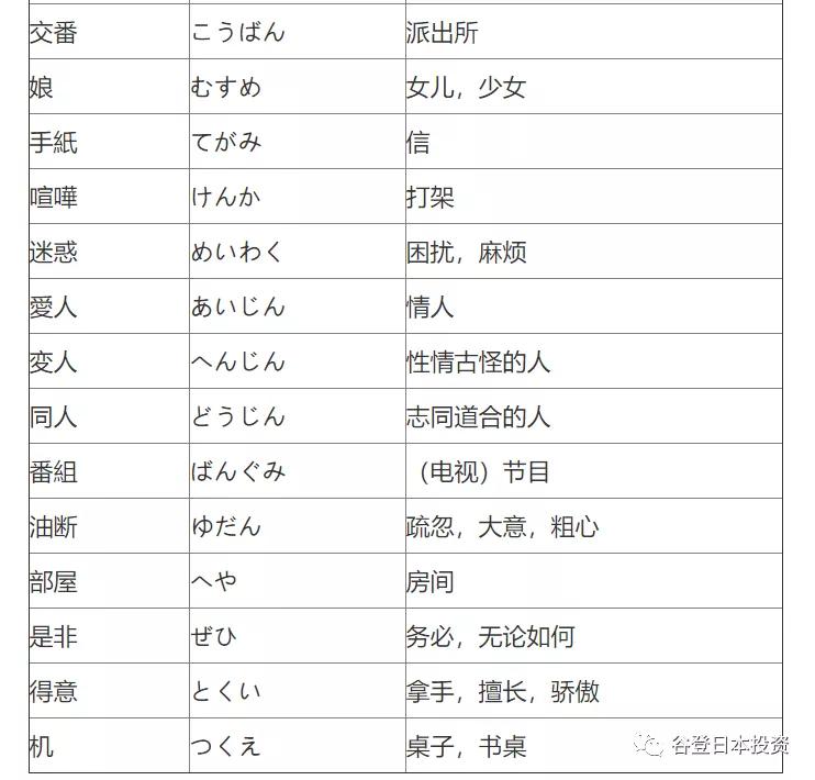 日语易写错的字,日语词容易得歧义