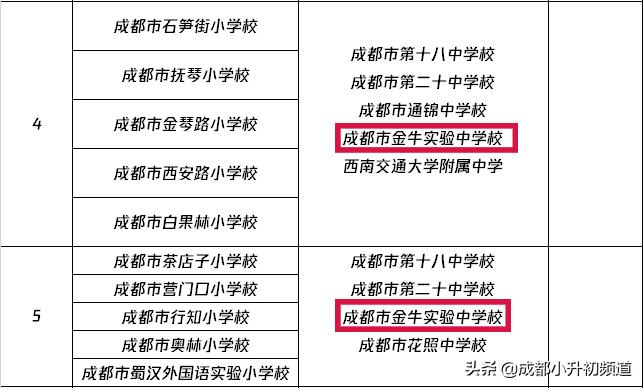 挤不进四七九,又不想高价读“五朵私花”?这些公办初中实力不凡