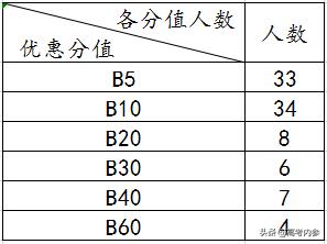 深度揭秘19年北京大学博雅计划安徽入选数据：两所高中遥遥领先