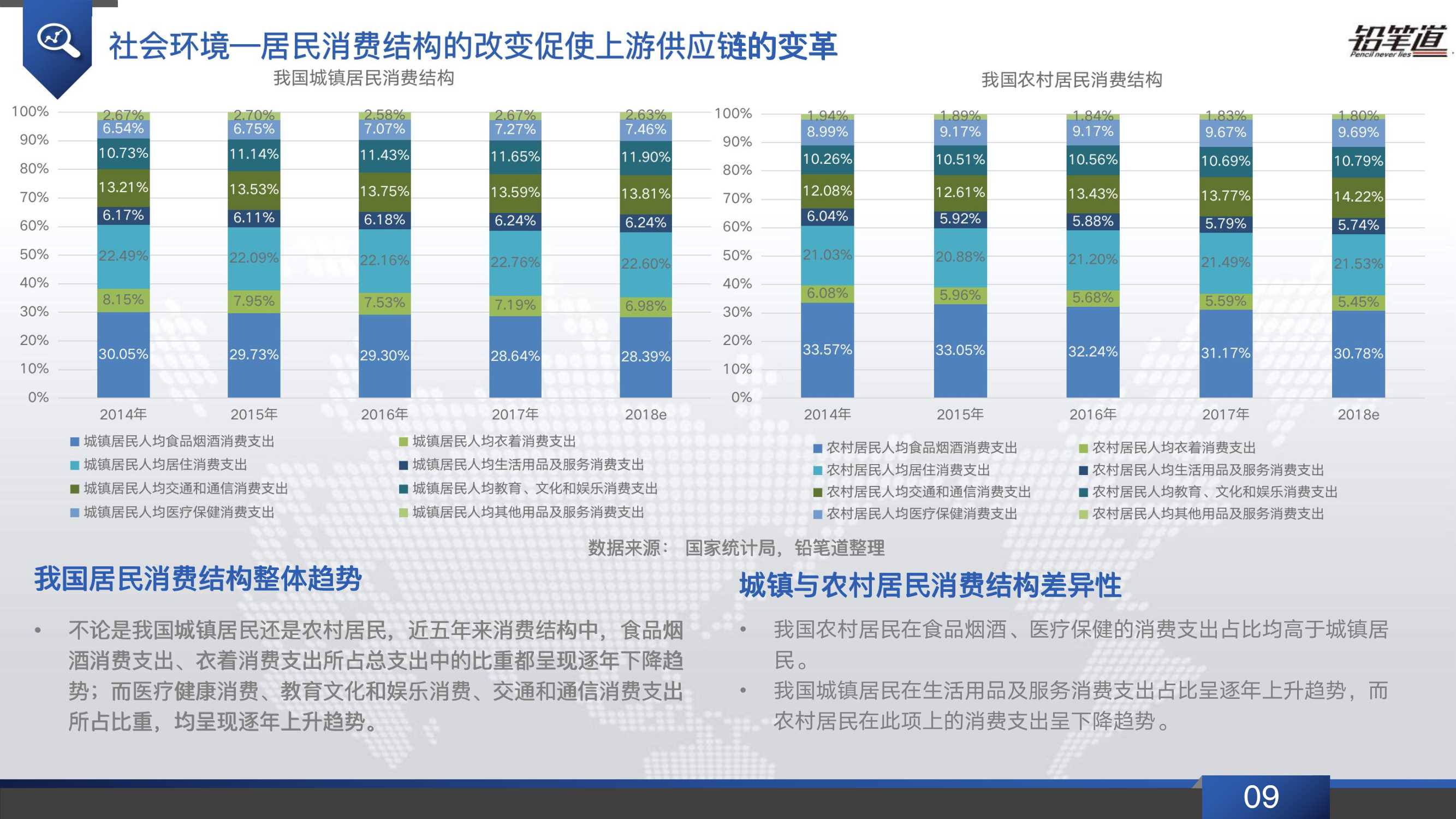 b2b电商行业发展现状,b2b电商行业现状
