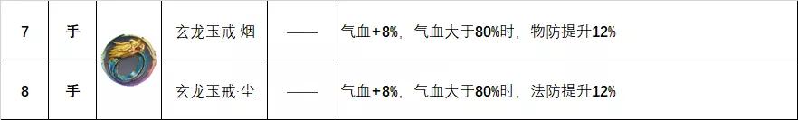 天地劫饰品强度排行,天地劫所有饰品排行