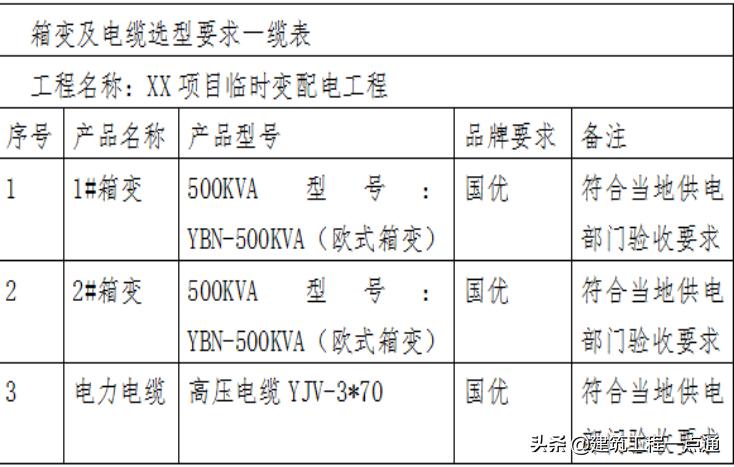 临时用电总用电量计算方法,施工临时用电变压器如何计算费用