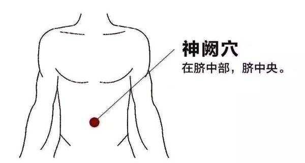 六大保健要穴保养方法,人体的六大保健穴位是什么