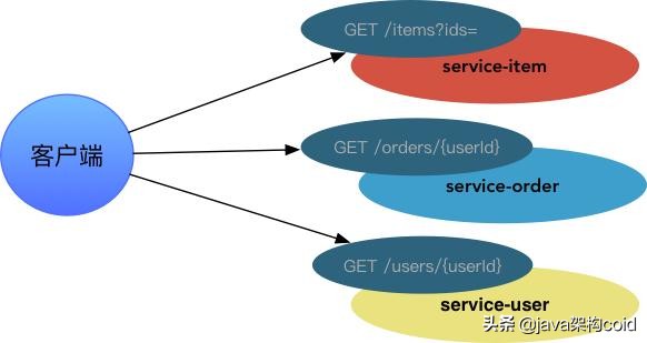 搭建docker微服务项目,微服务与docker