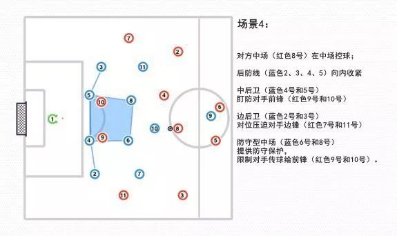 八人制足球322阵型详解,足球4231阵型位置详解