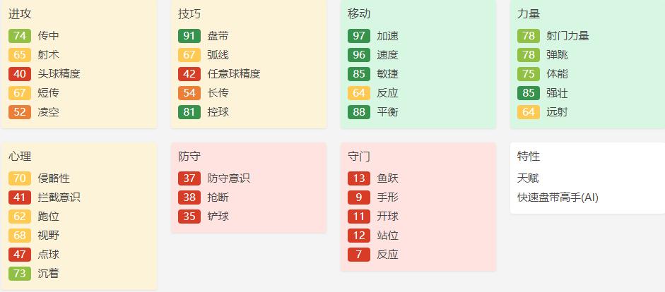 赛季首球英超过人王大爆发,英超过人王现状