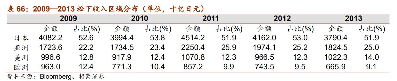日本五大机器人品牌,日本欧姆龙机器人