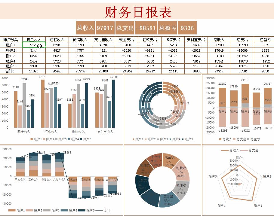 财务报表可视化数据图表操作方法,excel财务数据分析可视化报表