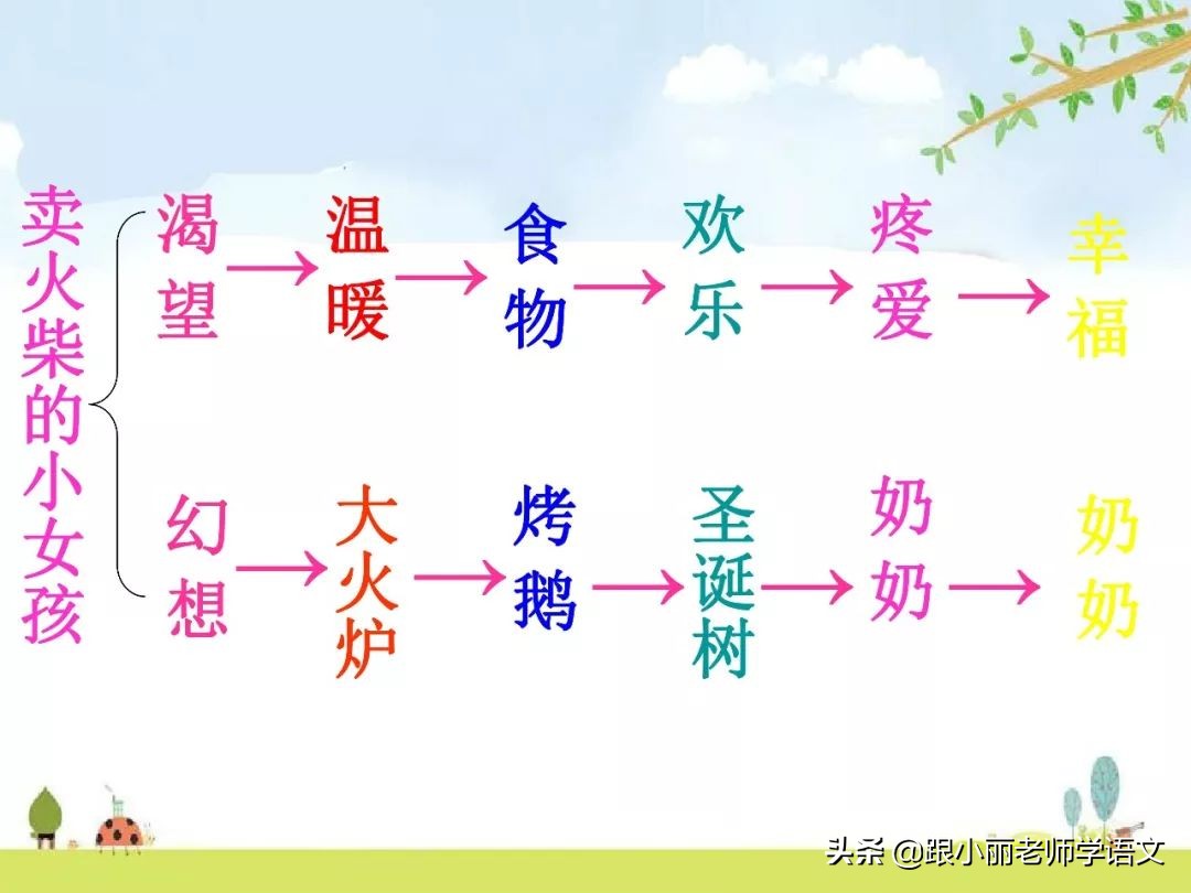 三年级语文卖火柴的小女孩重点,三年级卖火柴的小女孩课堂笔记