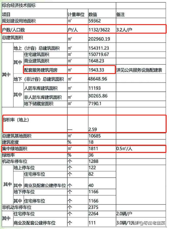 新城高档小区,体育新城10万左右的楼盘