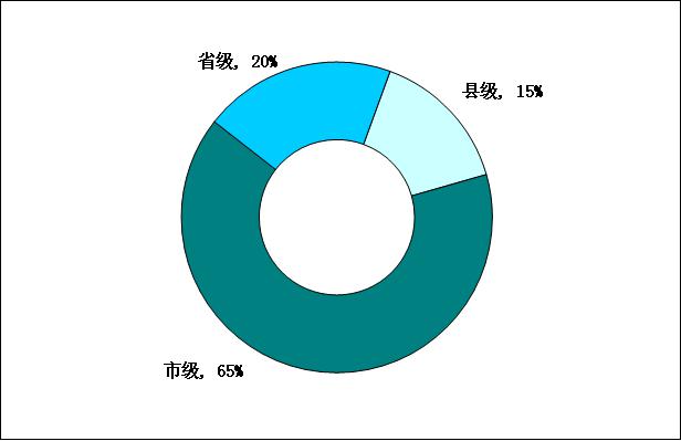 精神病医院现状,精神病院现状及未来趋势