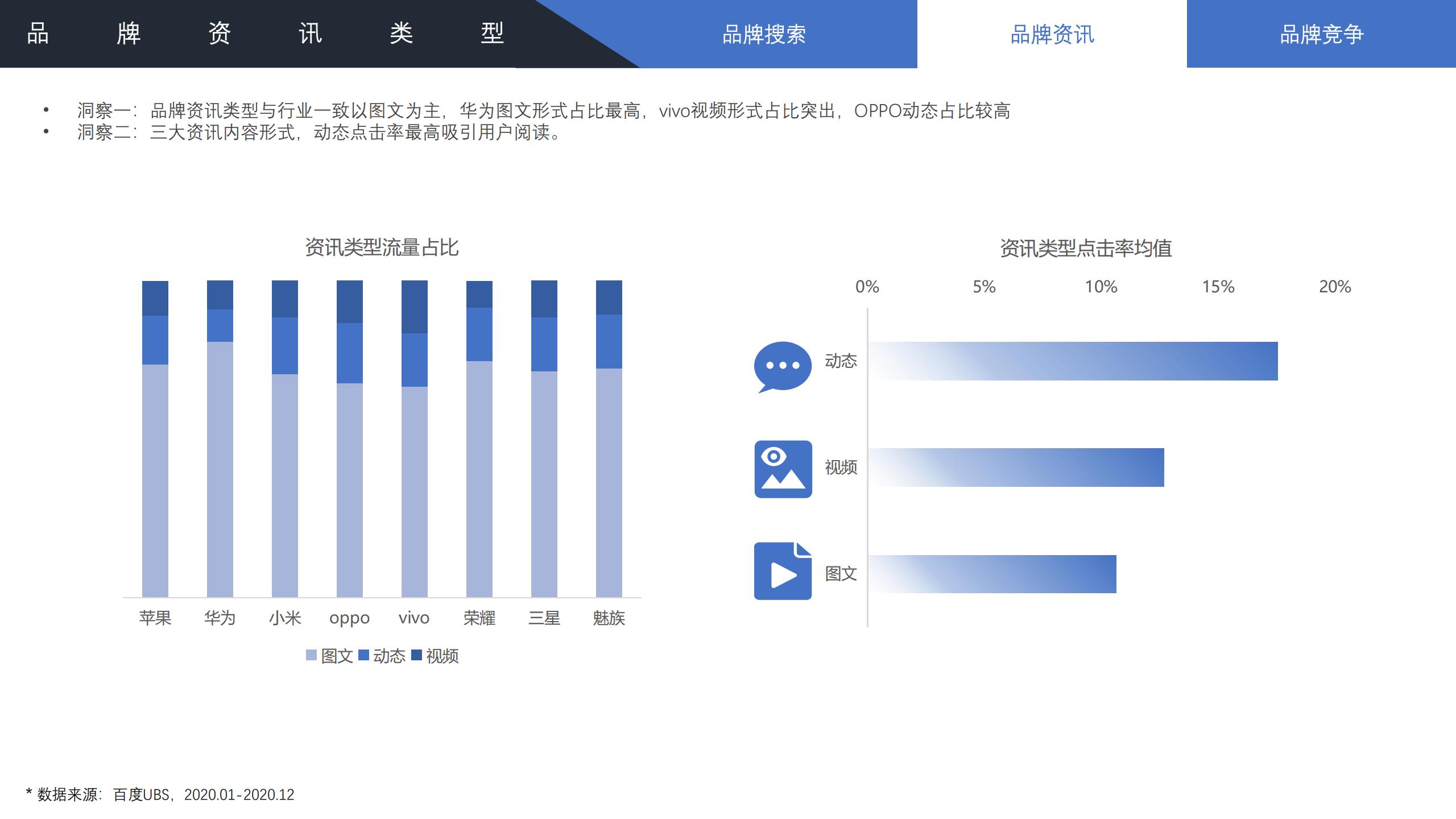 2022年手机行业趋势分析,2021手机行业人群洞察白皮书
